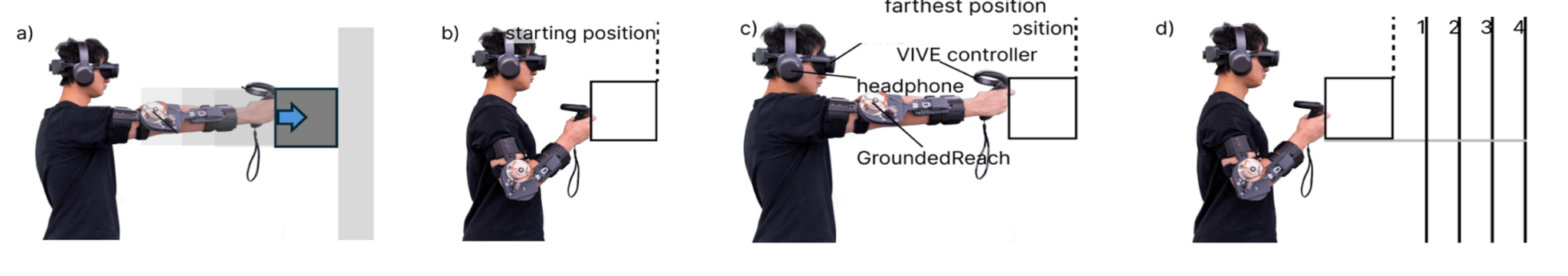 Wall-contact task showing the starting position, maximum reach and four target wall positions