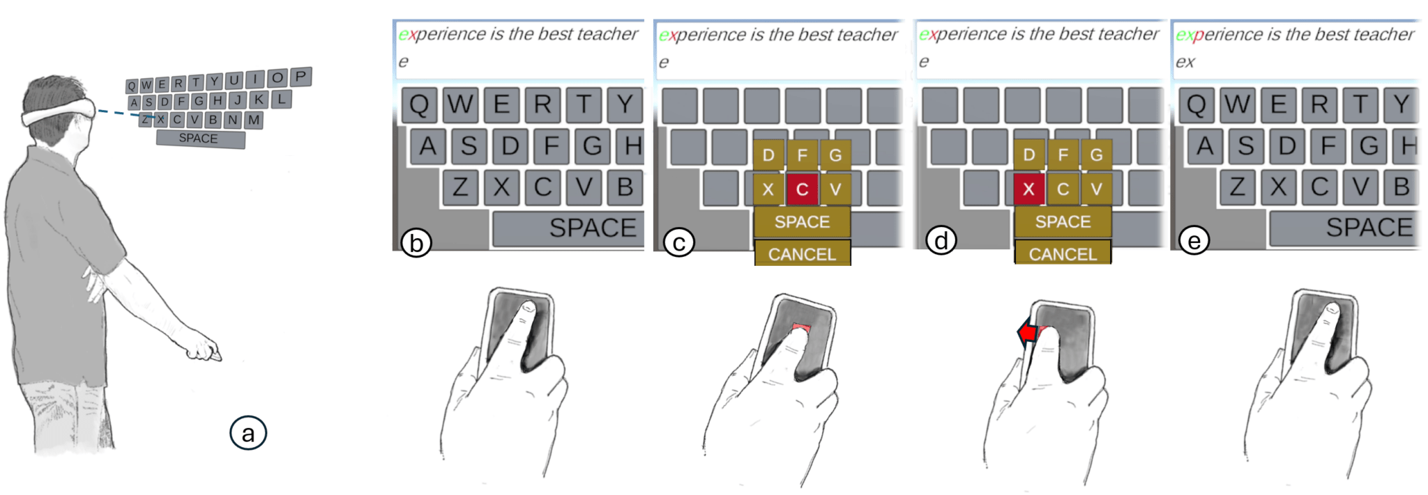 Five-stage Implicit Gaze+Slide interaction sequence
