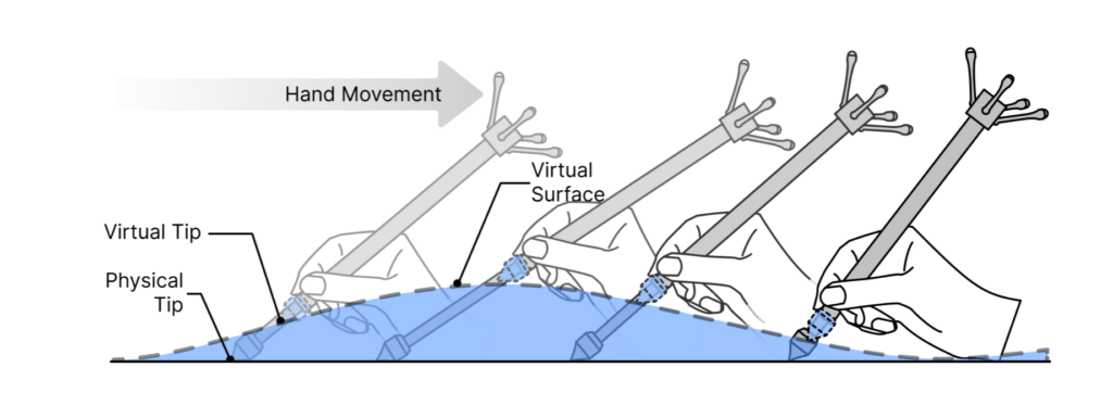 MagicPen changing length while following the contour of a virtual surface
