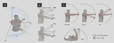 Figure 3: Glide study—navigation and agency for blind travelers.