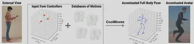 Figure 4: Example of expressive avatar motion synthesis.