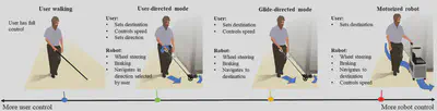 Figure 9: Haptic and auditory navigation for non-visual users.